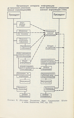 Лайнбарджер П.М.Э. Психологическая война / Пер. с англ. под ред. Н.Н. Берникова; с предисл. А.Н. Ратникова. М.: Воениздат, 1962.